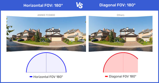 Super Ultra Wide Angle Security Cameras: Can't Miss Buying Guide